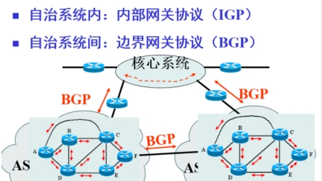 BGP VPN，守护网络安全，助力高效传输新篇章