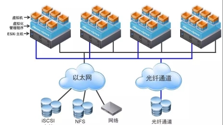 企业级虚拟化安全加密新篇章，VMware与VPN的完美融合