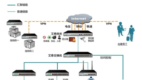 艾泰VPN拨号，解锁高效稳定网络连接之道