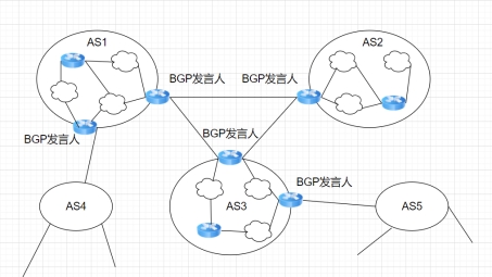 BGP VPN，网络通信的强大优势与广泛应用解析