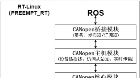 远程机器人控制与数据传输的ROS-VPN桥接解决方案