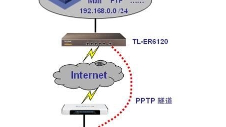 VPN拨号后网络路径变化深度解析