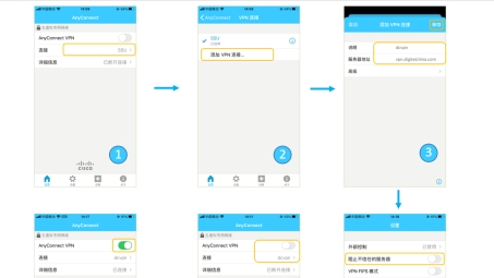 探索Cisco AnyConnect VPN技术的卓越性能解析