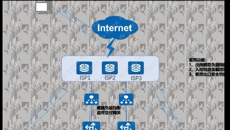 Cisco VPN与负载均衡技术融合解析，构建安全高效网络之道