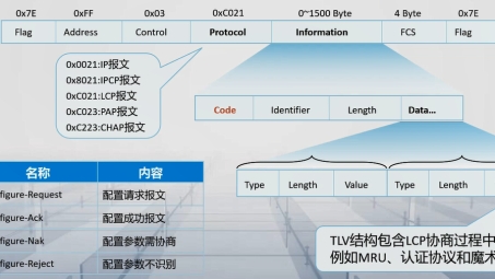 VPN中PPP协议终止解析，原因、过程与应对之道