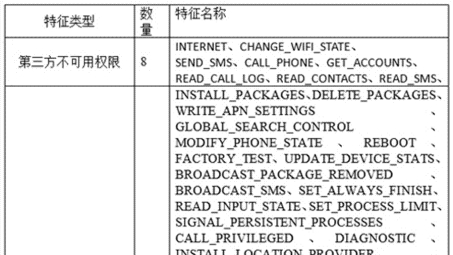 深度解析，安卓用户如何安全使用免费VPN