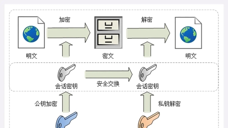 网络自由通行证，揭秘任意游VPN密钥的秘密