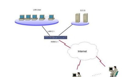 雷光代理VPN，高效安全的一键网络加速神器