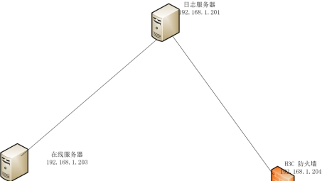 CentOS系统VPN日志查看全攻略