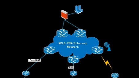 下一代网络架构中IP-Rang与MPLS VPN的关键技术剖析