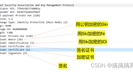 IPsec VPN身份类型详解及实战应用指南