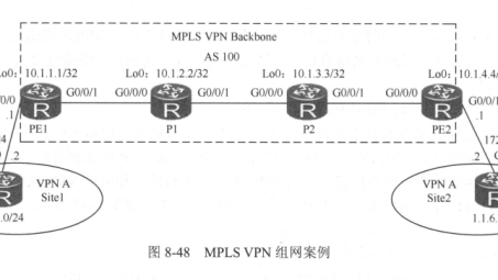 MPLS VPN提升公网出口性能与优势解析