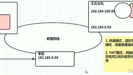 CentOS系统配置VPN连接的全面指南与关键要点