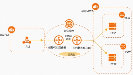 Paragon系统VPN挂载攻略，畅享全球网络自由