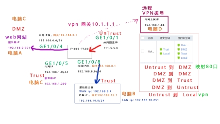 宽带连接中的VPN奥秘，揭秘其应用与优势