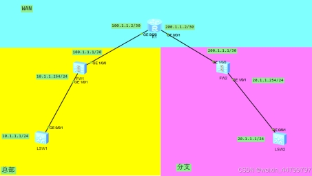 跨越IPsec VPN的GRE，领先的数据传输与安全解决方案