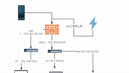 远程打印新纪元，VPN打印机助力跨越地域限制