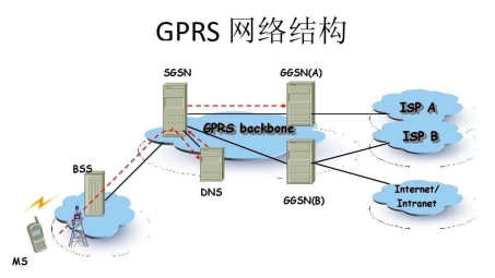 GPRS VPN连接速度慢症结解析及优化策略