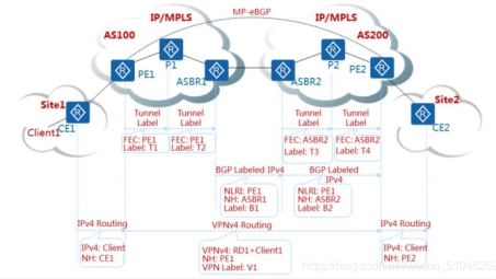 跨域网络通信中的VPN与VLAN应用优化解析