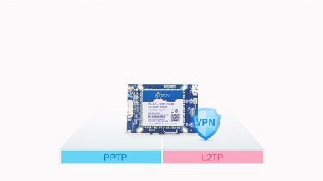 4GIP VPN，揭开新一代网络加速利器的神秘面纱