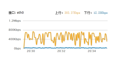 揭秘，高效上网的秘密武器——加速网速的VPN