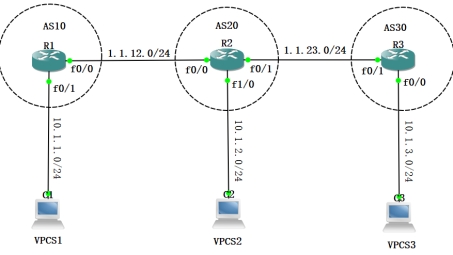 IP路由与VRF在VPN中的关键作用解析