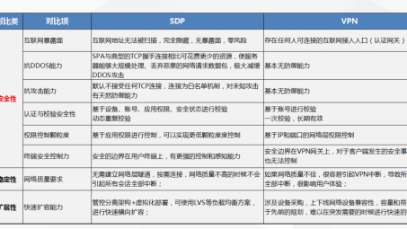 畅享无忧网络体验，揭秘顶级VPN加速利器