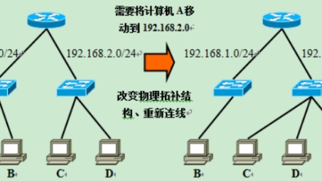 DDWRT VPN与VLAN结合应用，解锁网络安全与性能优化新篇章