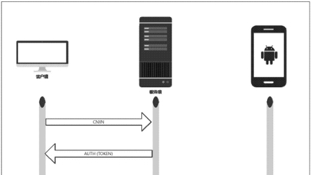 Android一键远程访问，详尽指南——拔号VPN软件安装与使用全解析