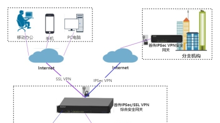 VPN共享密钥之谜，揭秘背后的真相