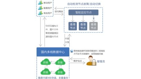 彩虹VPN，网络自由的守护者，畅游虚拟世界的安全桥梁