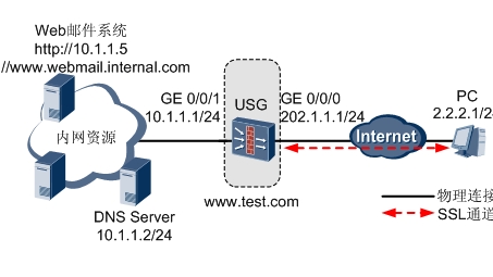 揭秘USG SSL VPN配置，优化远程办公体验的秘诀