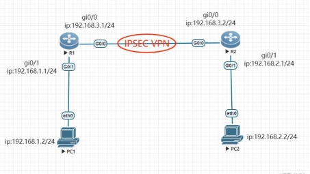 锐捷IPsec VPN GRE，远程高效安全访问的优选方案