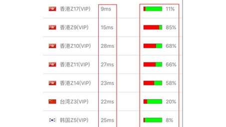 揭秘加速精灵VPN，真相还是误解？