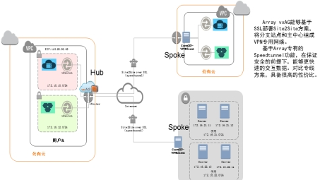 揭秘Array VPN稳定性，关键补丁深度解析及应对攻略