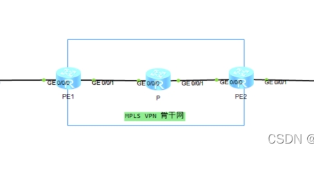 MPLS VPN实例配置，作用与详细步骤解析