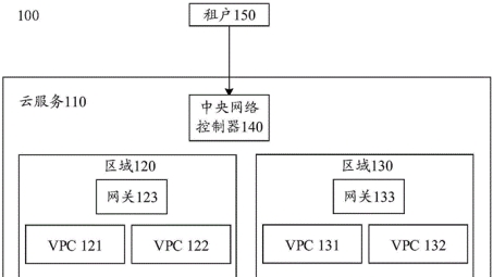 VPC vs. VPN，深度解析虚拟私有云与虚拟专用网络的核心差异