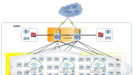 山石路由器VPN，构筑全球网络安全桥梁，畅享无忧网络生活