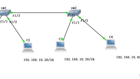 思科MPLS VPN QoS配置攻略，揭秘提升网络传输效率的关键技巧