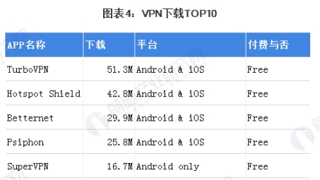 揭秘未来VPN限速趋势，隐私保护与网络速度的平衡之道