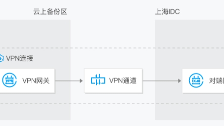 新云VPN引领云翔时代，共创高效网络新纪元