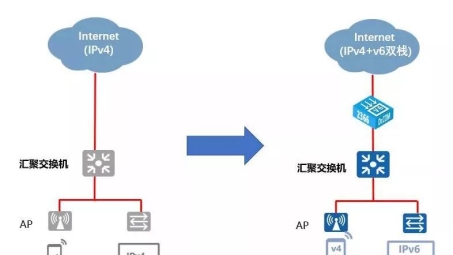 解锁IPv6时代的网络新纪元，IPv6VPN.net揭秘下一代互联网连接