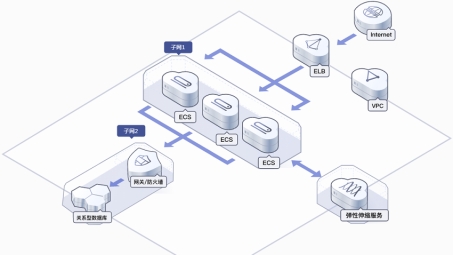 VPC与VPN，探析虚拟私有云与虚拟私人网络核心差异