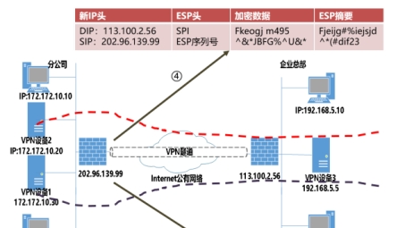 IPsec VPN类型与应用解析概览