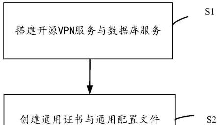 揭秘VPN账号密码使用指南，安全攻略与风险预警