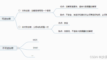 远程访问安全解析，SSH与VPN安全性对比与保障策略