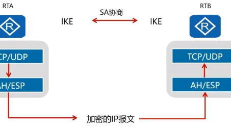 全方位解析，VPN、IPsec与端口映射在安全远程访问网络中的应用