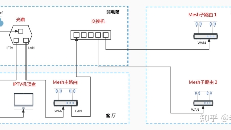 光猫桥接与VPN结合，构建家庭安全高效网络新方案