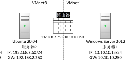 解锁高效网络，Sock5 HTTP VPN的奥秘解析