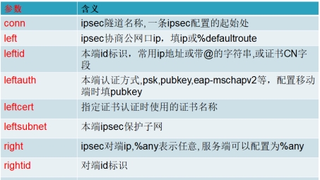 轻松掌握IPsec VPN配置，远程访问与安全通信指南